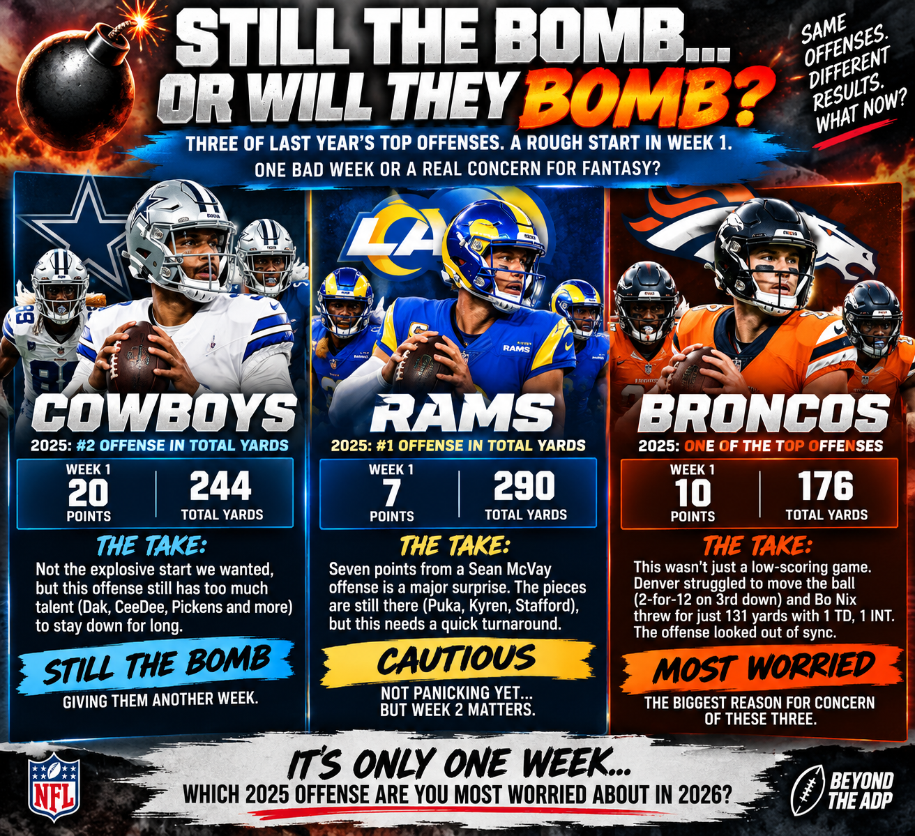 💣 STILL THE BOMB…OR WILL THEY BOMB? 💣