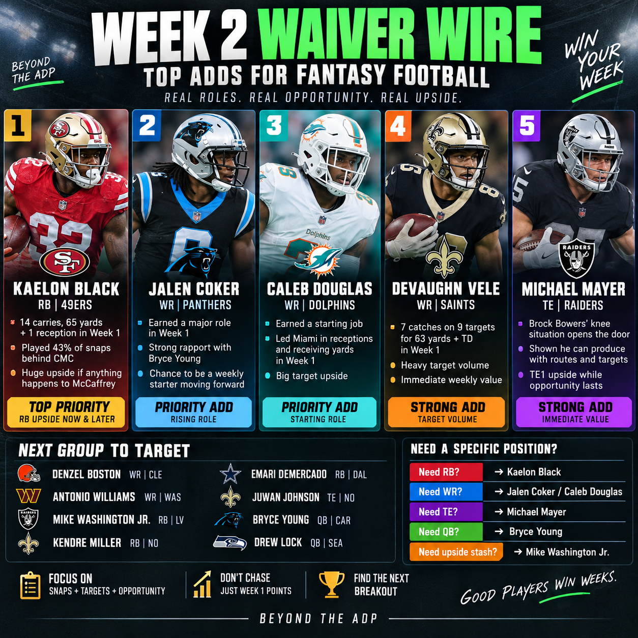 🚨 WEEK 2 WAIVER WIRE 🚨